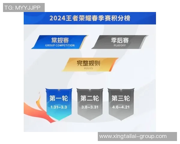 王者荣耀比赛经验TOP10解析EDG战队表现出色引领潮流