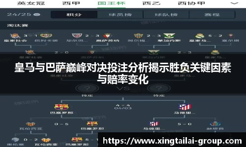 皇马与巴萨巅峰对决投注分析揭示胜负关键因素与赔率变化